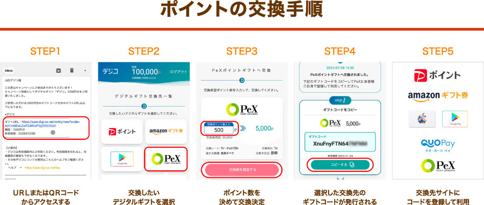 【ポイントの交換手順】STEP1：URLまたはQRコードからアクセスする／STEP2：交換したいデジタルギフトを選択／STEP3：ポイント数を決めて交換決定／STEP4：選択した交換先のギフトコードが発行される／STEP5：交換先サイトにコードを登録して利用